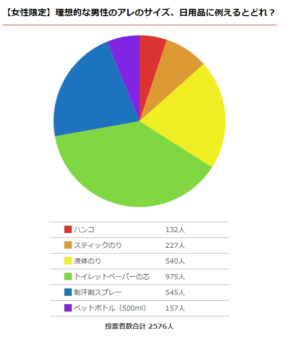 トイレットペーパーの芯チャレンジ】チンコの理想サイズは芯の大きさって本当なの？ | โรงพยาบาลเขาสมิง