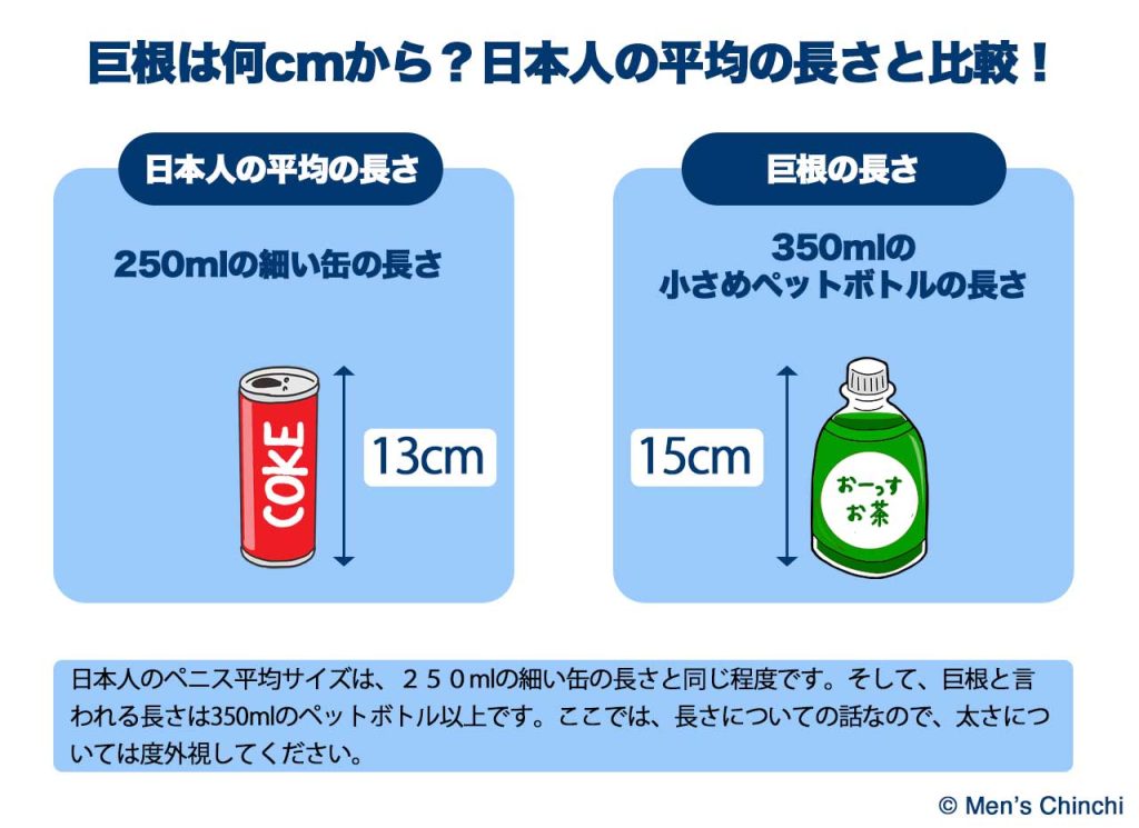 巨根は何cmからなのかを解説