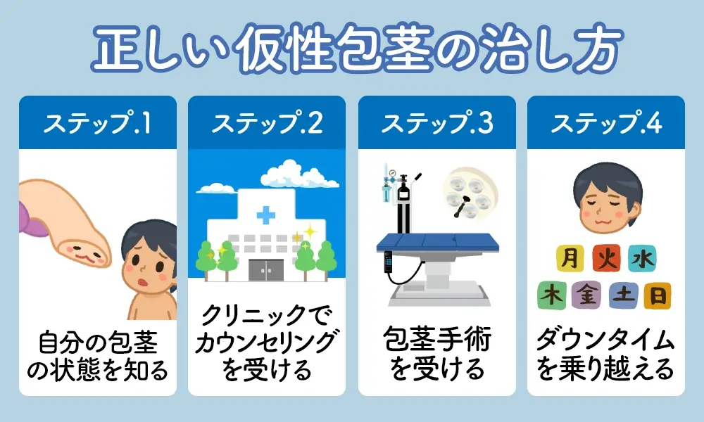 正しい仮性包茎の治し方